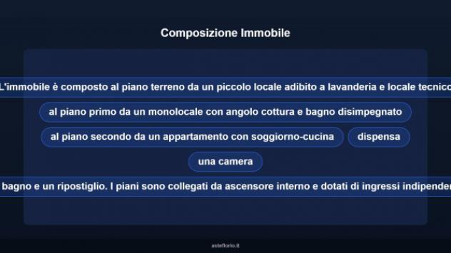 Immobile in asta di 77 m² in vendita a Pontedassio - Foto 9