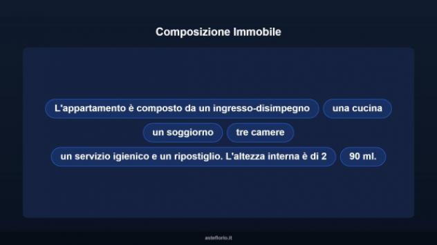 Immobile in asta di 123 m² in vendita a La Spezia - Foto 13