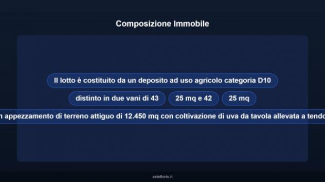 Immobile in asta di 103 m² in vendita a Vittoria - Foto 8