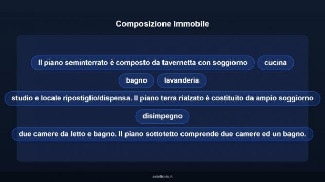 Immobile in asta di 218 m² con più di 5 locali in vendita a Catanzaro - Foto 12