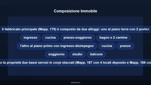 Immobile in asta di 56890 m² in vendita a Vezzano sul Crostolo - Foto 10