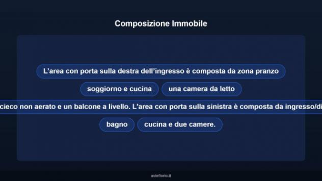 Immobile in asta di 110 m² in vendita a Roma - Foto 10