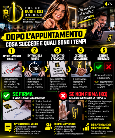 Commerciale Fissaggio Appuntamenti – Smart Working / Tutto il Territorio - Foto 5