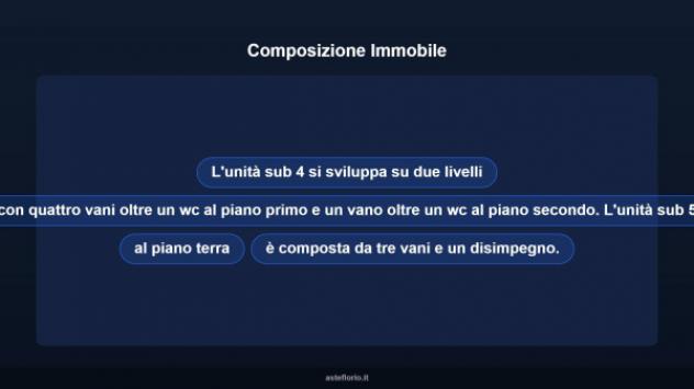 Immobile in asta di 214 m² con più di 5 locali in vendita a Corigliano-Rossano - Foto 12