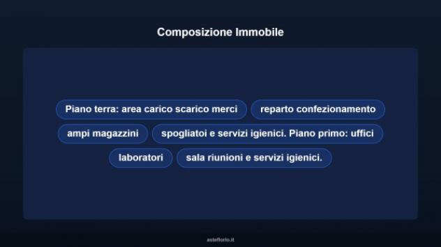 Immobile in asta di 1000 m² in vendita a Bibbona - Foto 10