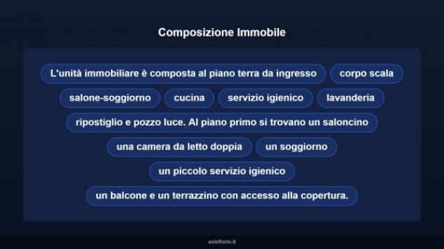 Immobile in asta di 108 m² in vendita a Floridia - Foto 18
