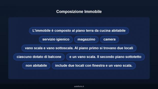 Immobile in asta di 146 m² con più di 5 locali in vendita a Montemaggiore Belsito - Foto 18