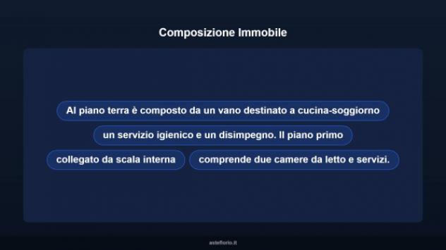 Immobile in asta di 90 m² in vendita a Vittoria - Foto 10