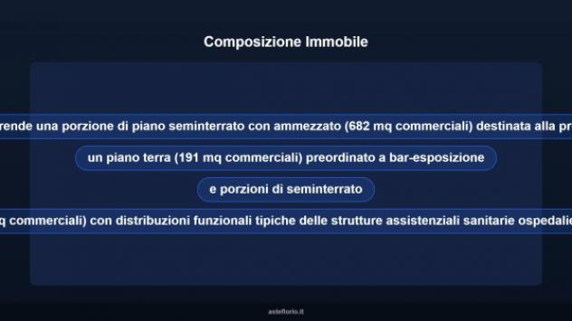 Immobile in asta di 5135 m² in vendita a Benevento - Foto 7