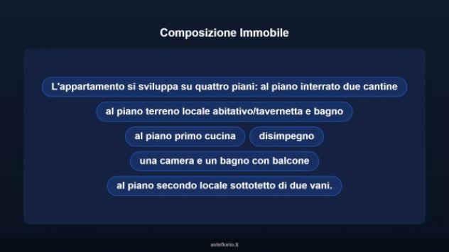 Immobile in asta di 84 m², box auto in vendita a Borgo San Dalmazzo - Foto 10