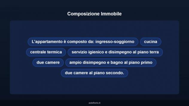 Immobile in asta di 200 m² in vendita a Castelfranco di Sotto - Foto 11